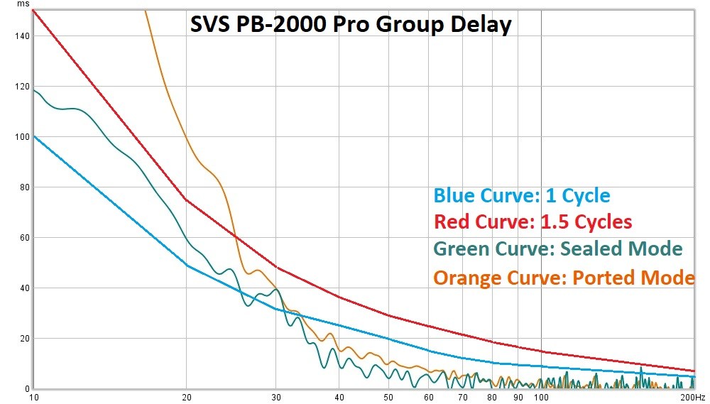 SVS PB2000 Pro Subwoofer Conclusion Audioholics